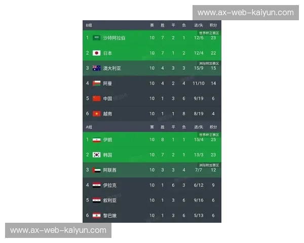 铁骑横扫与南十字星的碰撞：一场定义亚洲足球版图的巅峰猎杀